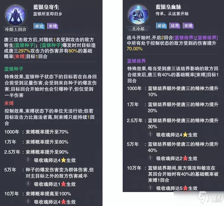 斗罗大陆魂师对决蓝银皇唐三技能强度解析