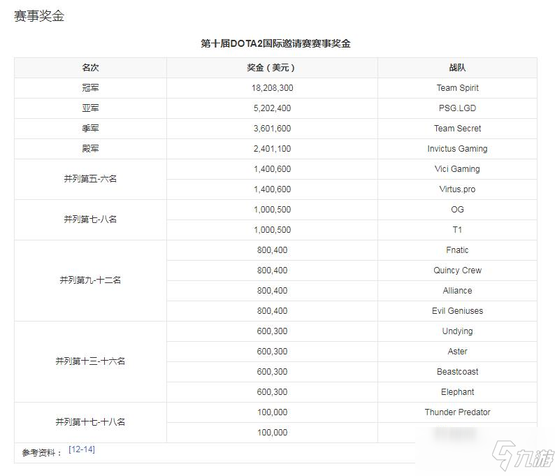 ti10是什么游戏