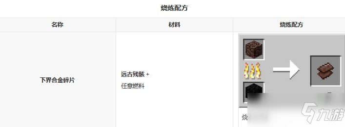 我的世界远古残骸有什么用