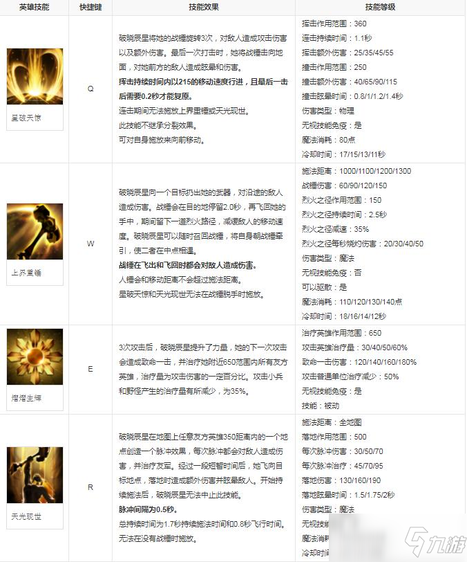 dota2錘妹技能