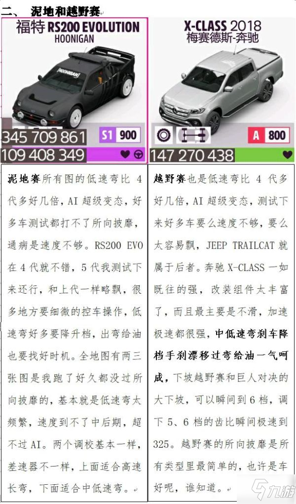 《极限竞速地平线5》S1公路拉力调校推荐 S1越野赛车推荐