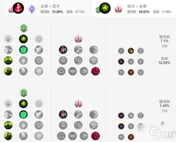《英雄联盟手游》阿木木天赋加点攻略