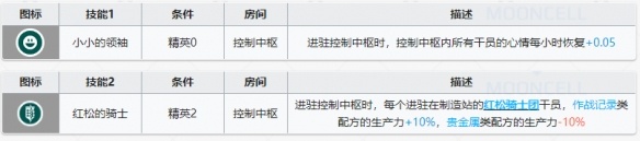 《明日方舟》焰尾基建技能属性介绍 焰尾基建技能效果介绍读