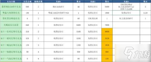 《FFBE 幻影战争》双十一庆典正式启幕 免费六日双人游等你来抢！