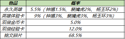 《王者荣耀》英雄秘宝概率是多少 英雄秘宝奖励一览