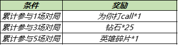 《王者荣耀》对局有好礼奖励介绍 对局有好礼活动内容玩法一览