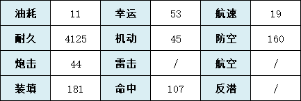 《碧蓝航线》茗舰船图鉴 SSR维修船明石技能属性一览