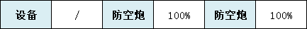 《碧蓝航线》茗舰船图鉴 SSR维修船明石技能属性一览