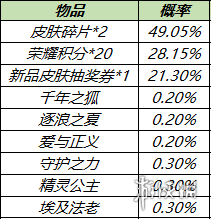 《王者荣耀》皮肤秘宝概率是多少 皮肤秘宝奖励一览