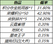 《王者荣耀》皮肤秘宝概率是多少 皮肤秘宝奖励一览