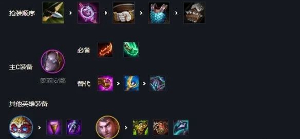 金铲铲之战s6发明家阵容怎么玩 s6发明家阵容搭配技巧