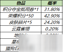 《王者榮耀》皮膚秘寶概率是多少 皮膚秘寶獎勵一覽