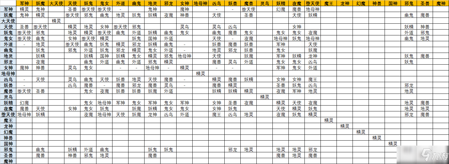 《真女神轉(zhuǎn)生5》惡魔合成表