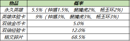 《王者榮耀》英雄秘寶概率介紹