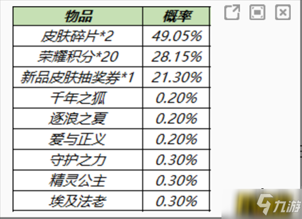 王者荣耀皮肤秘宝概率是多少-皮肤秘宝概率一览