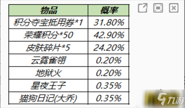 王者榮耀皮膚秘寶概率是多少-皮膚秘寶概率一覽