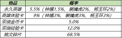 《王者榮耀》英雄秘寶獎(jiǎng)勵(lì)一覽 英雄秘寶概率是多少