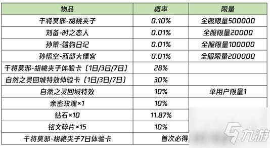 王者荣耀干将莫邪胡桃夹子怎么抽?永久胡桃夹子怎么获得?