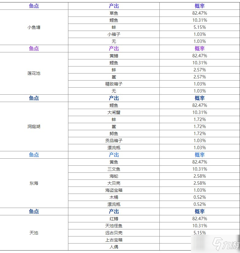 钓鱼新手选购鱼竿的入门攻略，带你快速入坑。 - 知乎