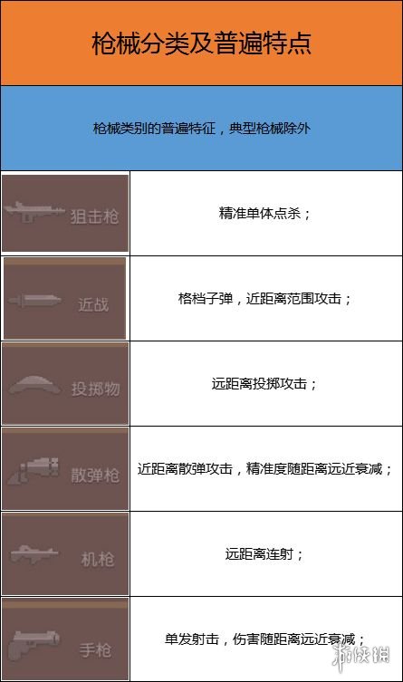 《無序次元》武器攻略 打造神器