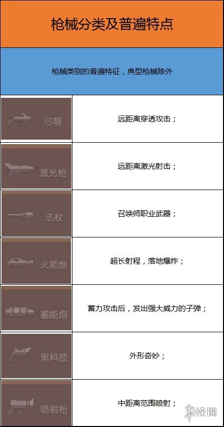 《無序次元》武器攻略 打造神器