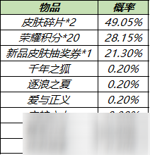 《王者榮耀》皮膚秘寶概率公示