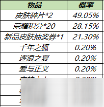 《王者榮耀》皮膚秘寶獎(jiǎng)勵(lì)一覽