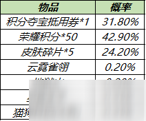 《王者榮耀》皮膚秘寶獎(jiǎng)勵(lì)一覽