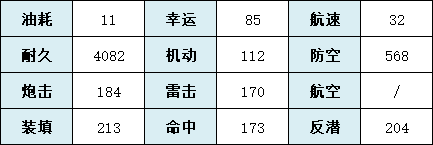 《碧藍(lán)航線》圣地亞哥艦船圖鑒 圣地亞哥建造時(shí)間技能屬性