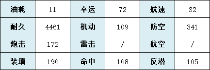 《碧蓝航线》蒙彼利埃怎么样 SSR轻巡蒙彼利埃舰船图鉴