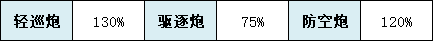 《碧蓝航线》蒙彼利埃怎么样 SSR轻巡蒙彼利埃舰船图鉴