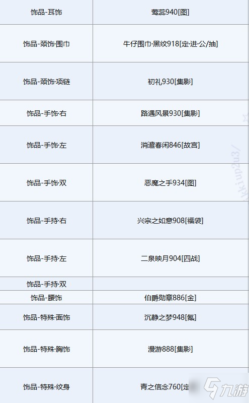 奇跡暖暖白虎佑辰完美搭配攻略