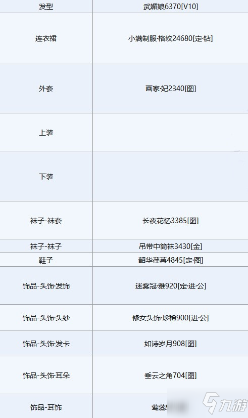 《奇迹暖暖》第四天白虎佑辰高分搭配方案推荐