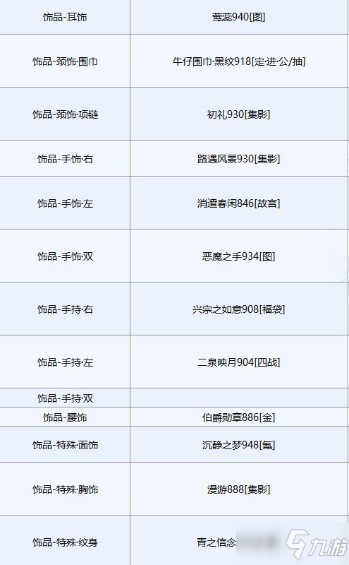 《奇跡暖暖》第四天白虎佑辰高分搭配方案推薦