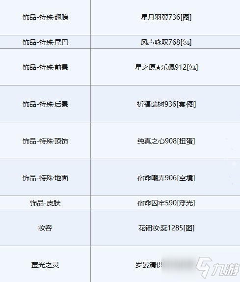 《奇迹暖暖》第四天白虎佑辰高分搭配方案推荐