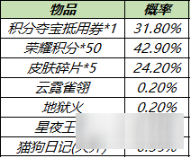 王者榮耀皮膚秘寶獎勵介紹 皮膚秘寶概率是多少