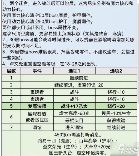 《地下城堡3》迷失之地怎么过 地下城堡3迷失之地详细通关攻略Get√