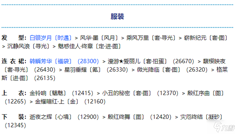 奇跡暖暖金烏煜爍怎么搭配 奇跡暖暖金烏煜爍搭配攻略