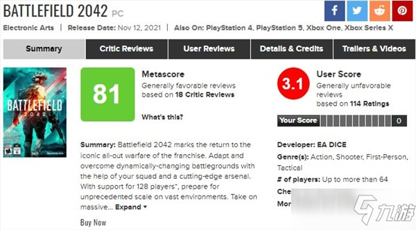 EA《戰地2042》M站玩傢評分驟降 3.2分，一致差評