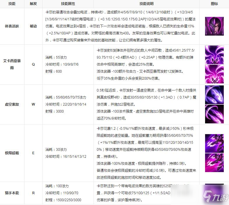 卡莎电浆怎么触发