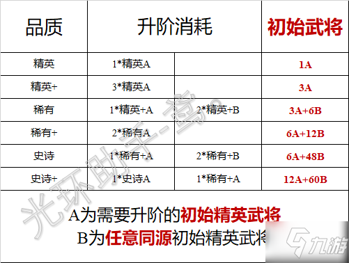 幻之封神渡劫所需材料一覽