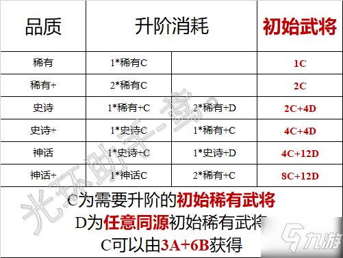 幻之封神渡劫所需材料一覽