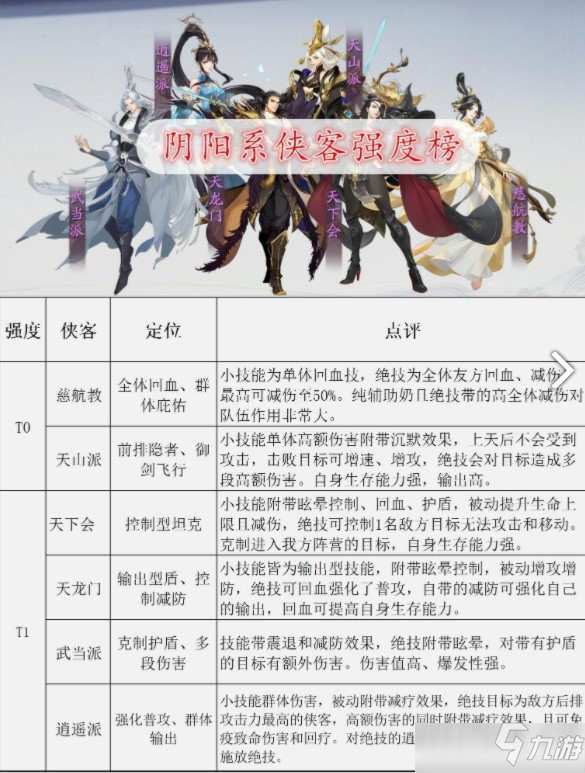武林闲侠角色强度排行攻略