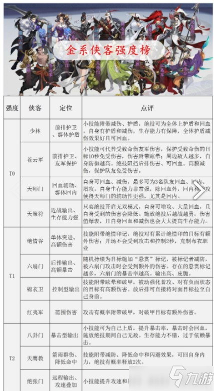 武林闲侠角色强度排行攻略