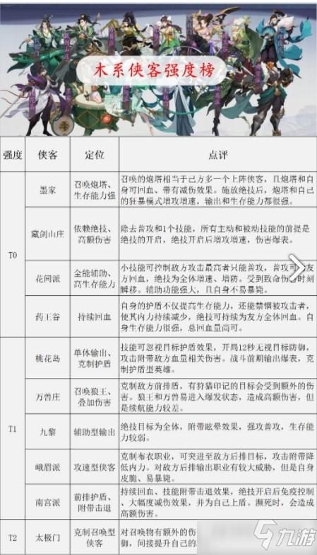武林闲侠角色强度排行攻略