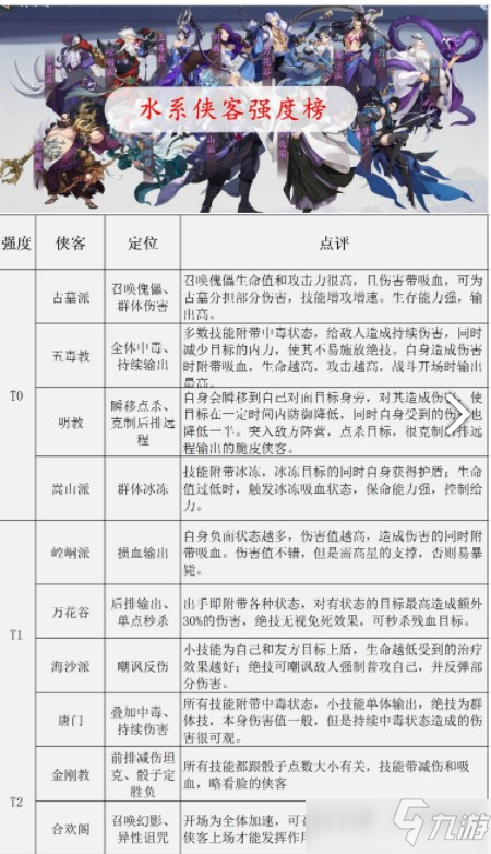 武林闲侠角色强度排行攻略