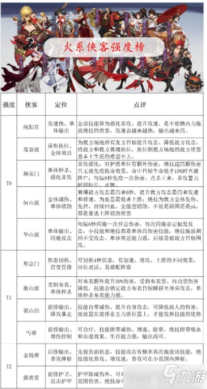 武林闲侠角色强度排行攻略