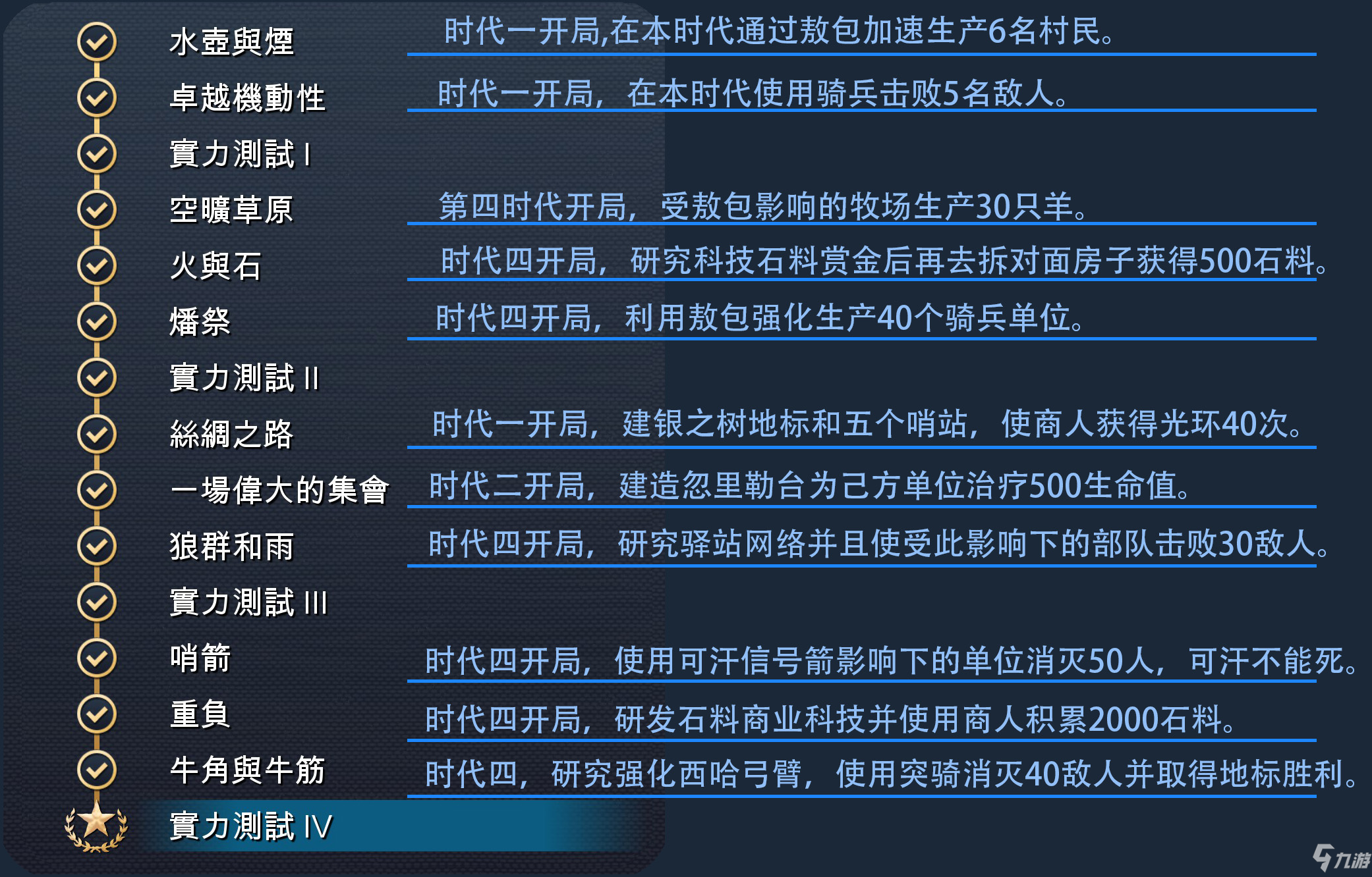 《帝國(guó)時(shí)代4》蒙古全精通成就完成攻略分享