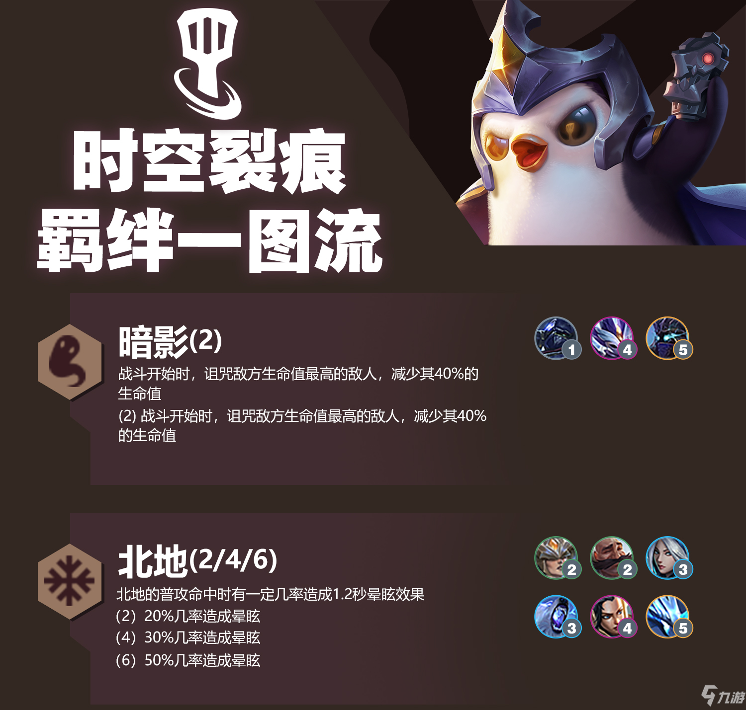 金鏟鏟之戰(zhàn)s6時空裂痕全羈絆效果 金鏟鏟之戰(zhàn)s6時空裂痕羈絆一圖流