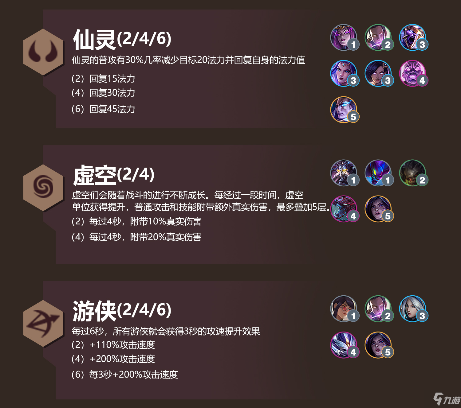 金鏟鏟之戰(zhàn)s6時空裂痕全羈絆效果 金鏟鏟之戰(zhàn)s6時空裂痕羈絆一圖流